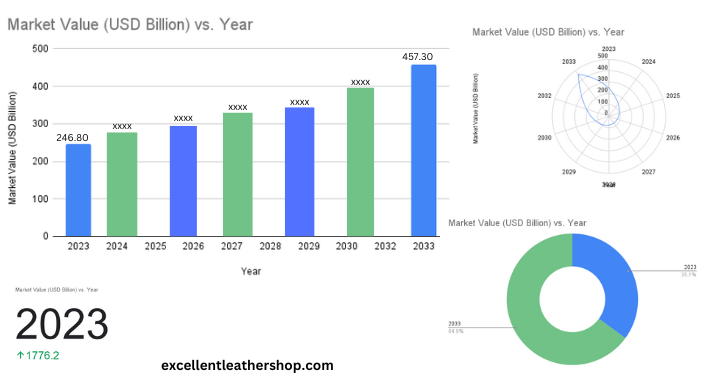 Global Leather Industry